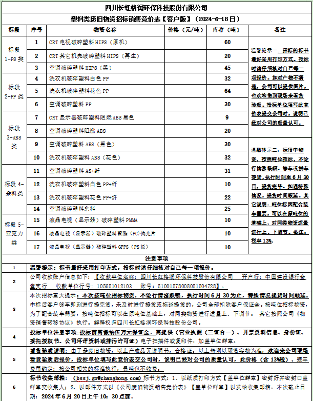 四川長(zhǎng)虹格潤(rùn)環(huán)?？萍脊煞萦邢薰舅芰项悘U舊物資招標(biāo)銷售競(jìng)價(jià)表