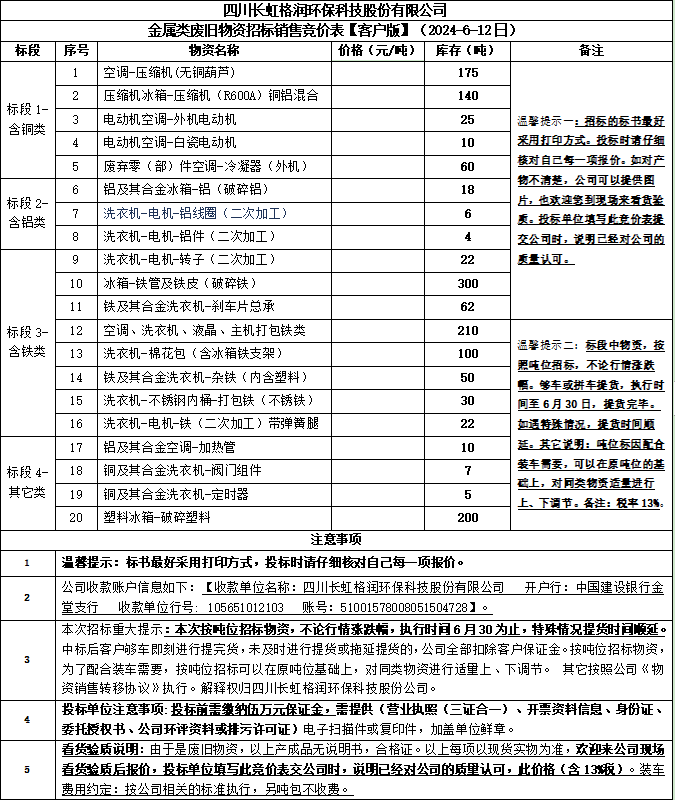 四川長(zhǎng)虹格潤(rùn)環(huán)保科技股份有限公司金屬類廢舊物資招標(biāo)銷售競(jìng)價(jià)表【客戶版】