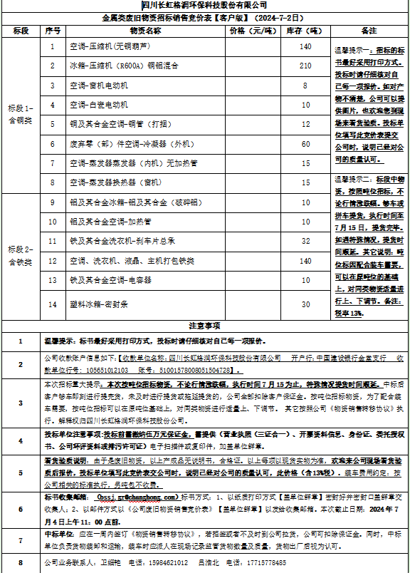 金屬類廢舊物資招標(biāo)銷售競(jìng)價(jià)表