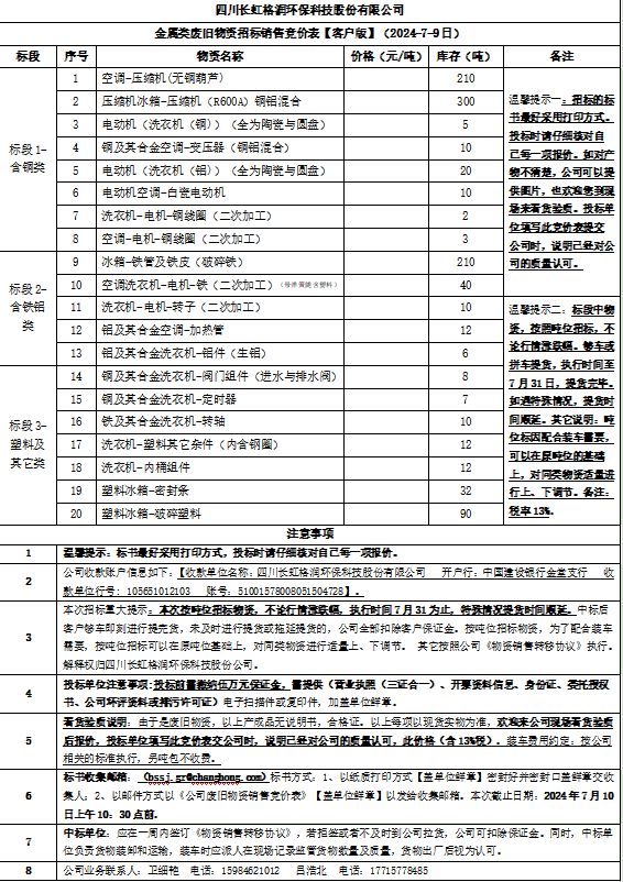 四川長(zhǎng)虹格潤(rùn)環(huán)?？萍脊煞萦邢薰窘饘兕悘U舊物資招標(biāo)銷售競(jìng)價(jià)表