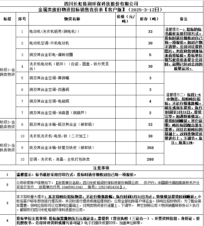 金屬類廢舊物資招標(biāo)銷售競(jìng)價(jià)表
