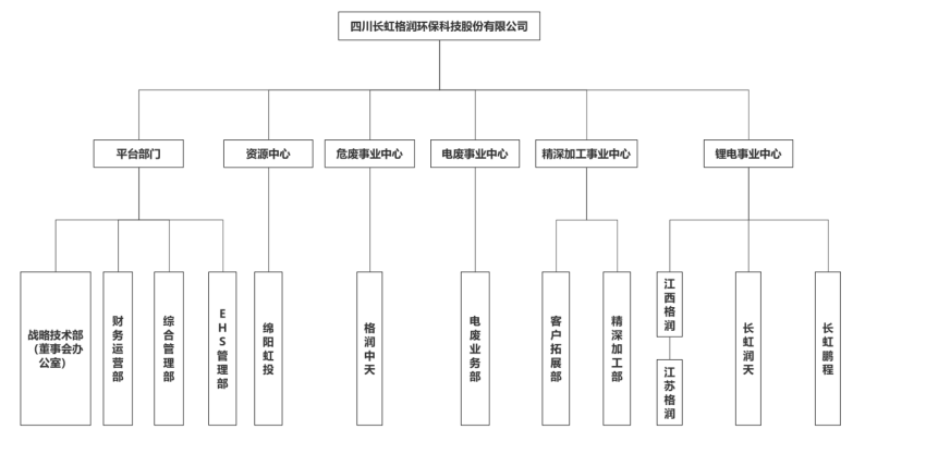 組織架構圖.png 組織架構圖.png