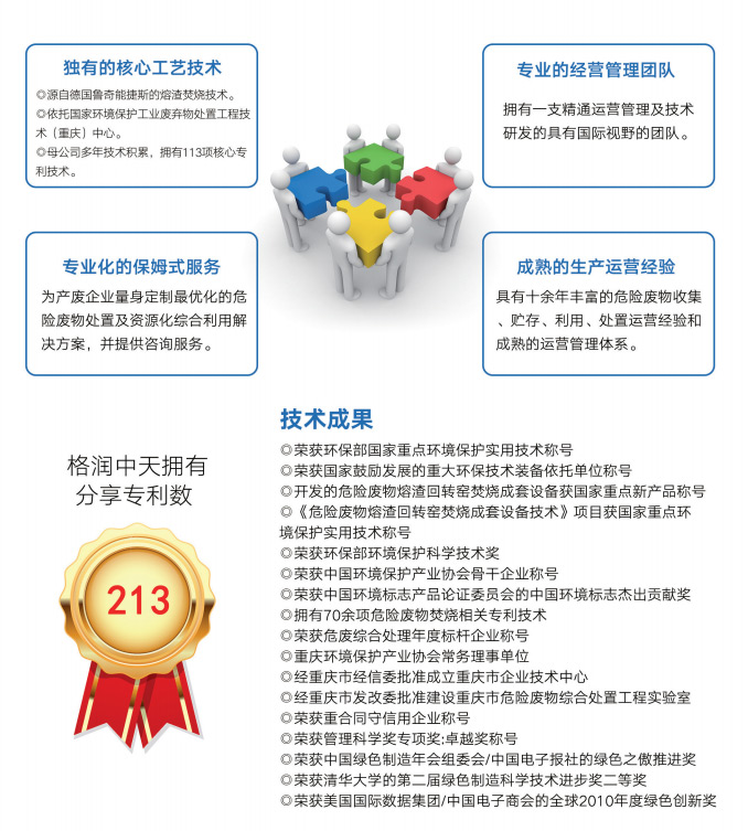 企業(yè)優(yōu)勢(shì).jpg